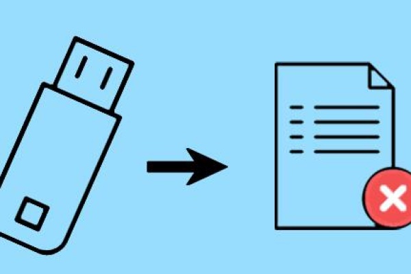 Files disappeared from external hard drive